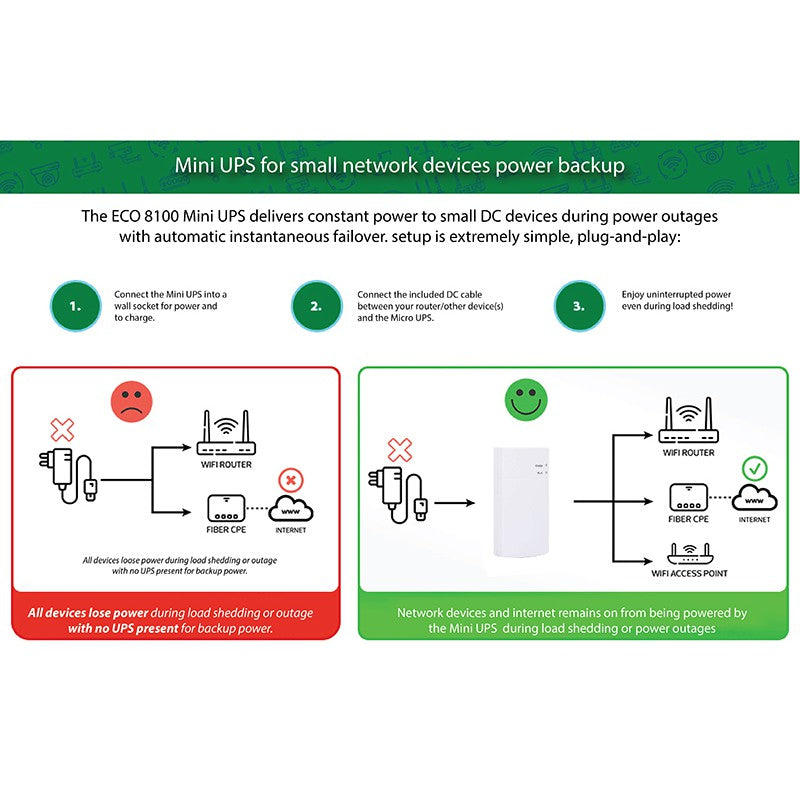 Mini UPS - Load-Shedding Backup Box for Router & WiFi